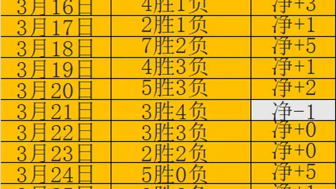 莱万转会传闻：美职与沙特领跑潜在下家